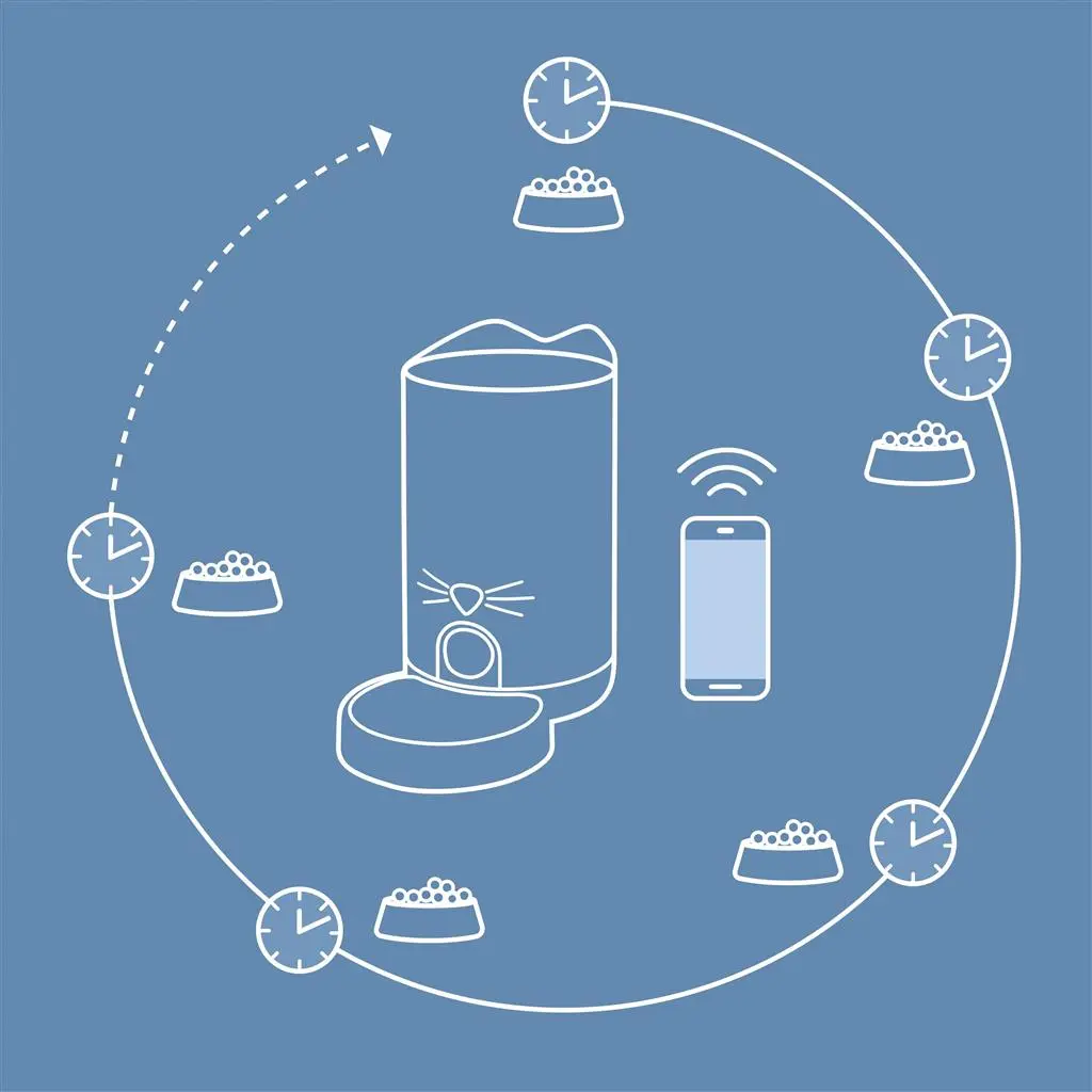 Catit Pixi Smart Foderautomat Hvid (WIFI)